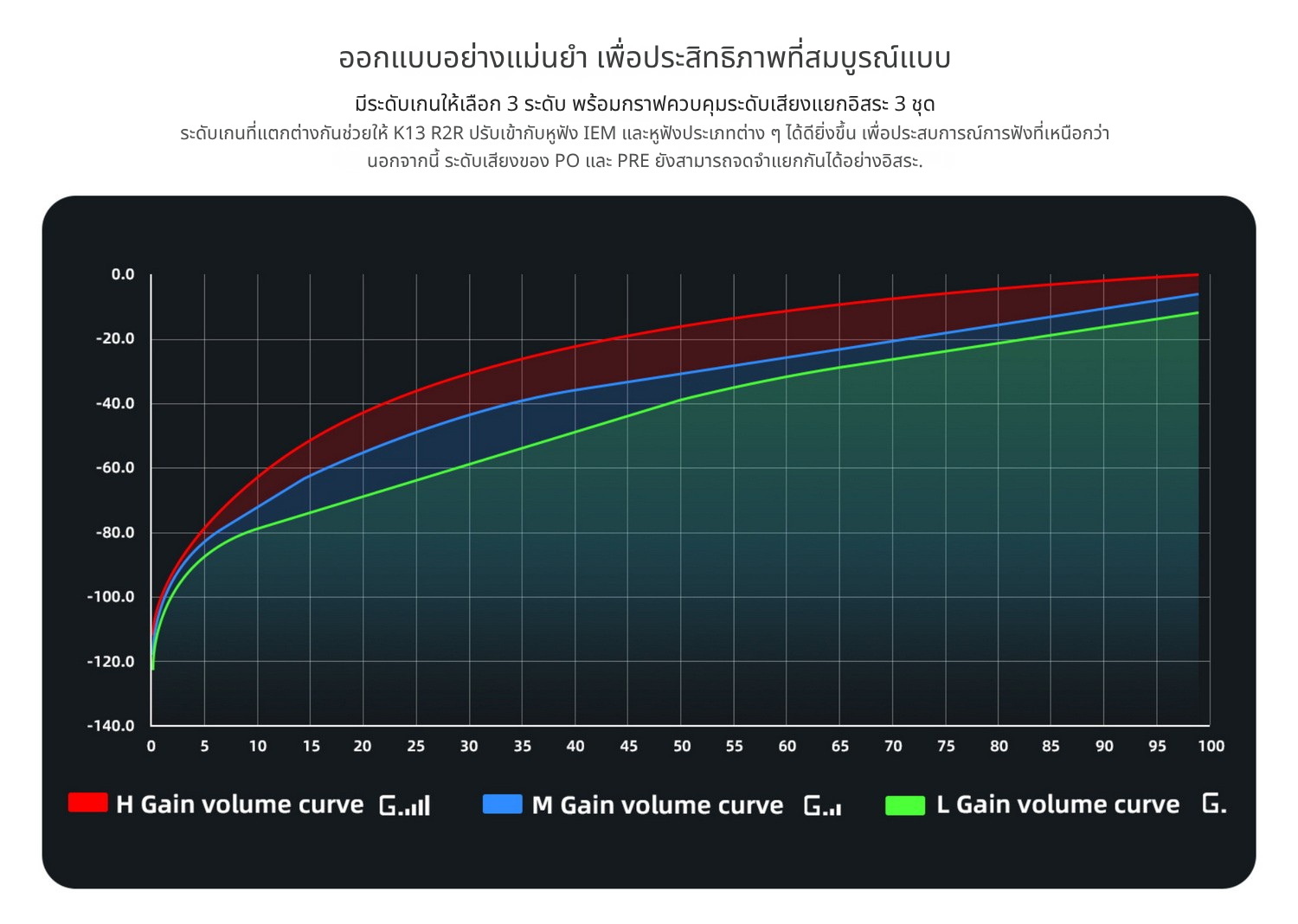 FiiO K13 R2R DAC/AMP ตั้งโต๊ะ แบบ R2R 24-bit ให้เสียงที่เป็นธรรมชาติ รองรับ MQA, LDAC, Dual Hi-Res ประกันศูนย์ไทย