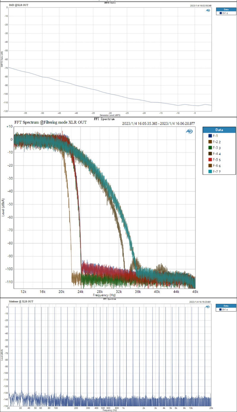 Topping D70 Pro SABRE DAC ตั้งโต๊ะ รองรับ Dual Hi-Res ประกันศูนย์ไทย