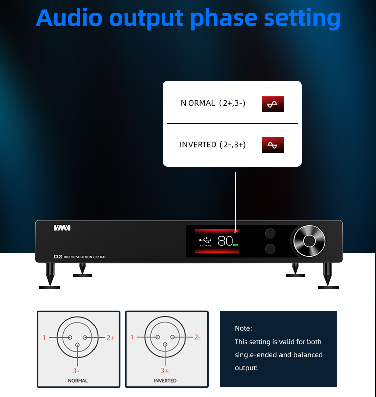 ขาย SMSL VMV D2 USB DAC ตั้งโต๊ะระดับเรือธง รองรับ Hi-Res, MQA, UAT, LDAC