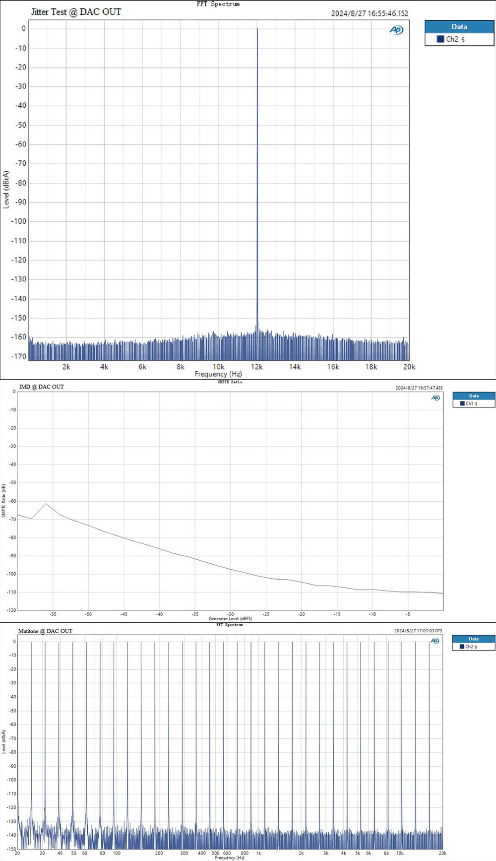 Topping D900 DAC ตั้งโต๊ะระดับเรือธงพิเศษ สุดยอดเทคโนโลยี 1-bit PSRM เสียงที่ใสสะอาด สมจริง ประกันศูนย์ไทย