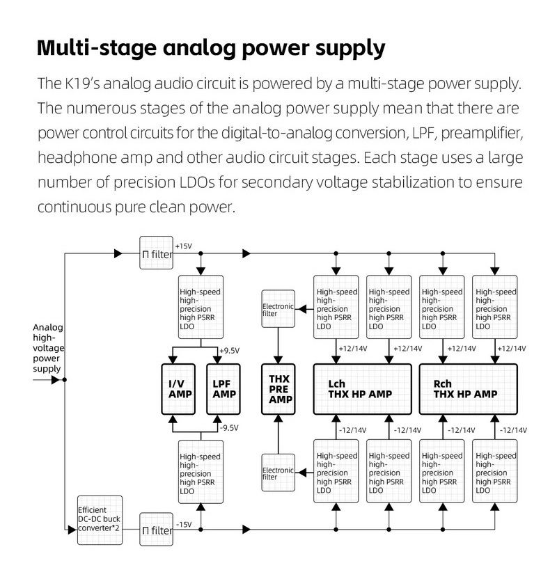 FiiO K19 DAC/AMP ตั้งโต๊ะระดับเรือธง ชิป ES9039SPRO *2 + THX AAA 788+ รองรับ MQA ประกันศูนย์ไทย