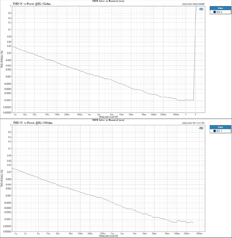 Topping DX7 PRO Plus NFCA Bluetooth DAC/AMP ตั้งโต๊ะครบจบในตัว ประกันศูนย์ไทย