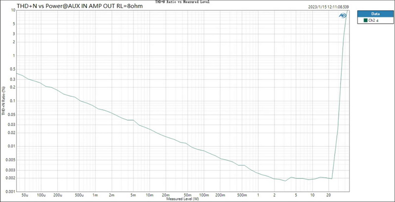 Topping MX3S DAC/AMP ตั้งโต๊ะแบบออลอิลวันพร้อมรีโมทควบคุม ประกันศูนย์ไทย