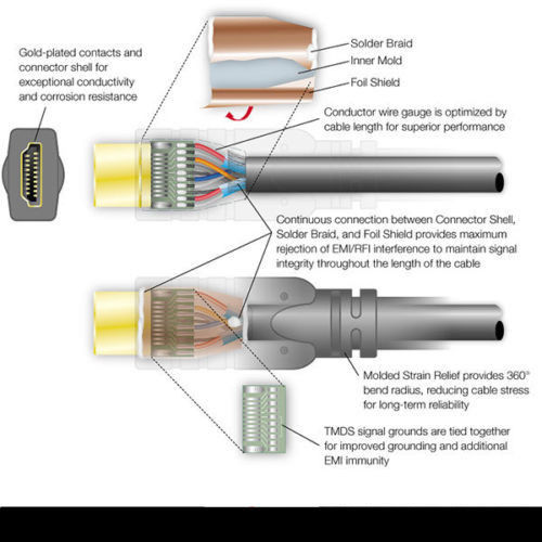 สาย PREMIUM HDMI CABLE 1.8 M
