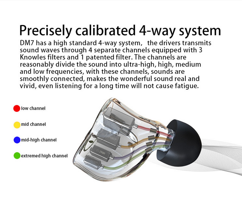 ขาย หูฟัง CIEM BGVP DM7 หูฟังหล่อหู 6 ไดรเวอร์ 6BA รองรับ Hi-Res ประกันศูนย์ไทย