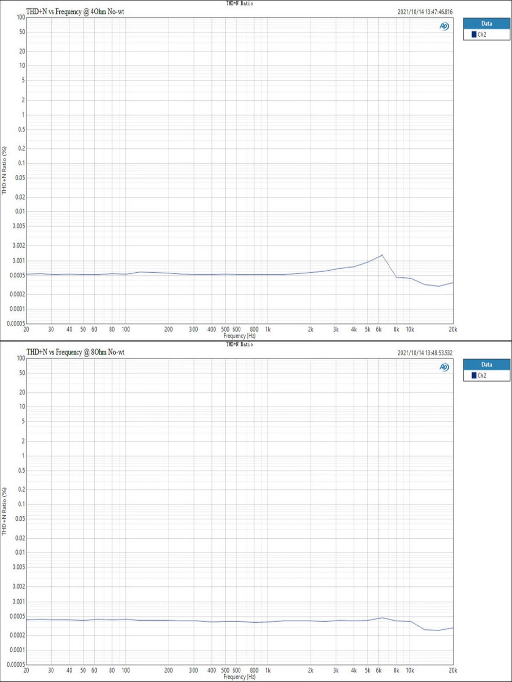 ขาย Topping PA5 แอมป์ตั้งโต๊ะ ภาคขยาย Fully Balanced Class D ประกันศูนย์ไทย