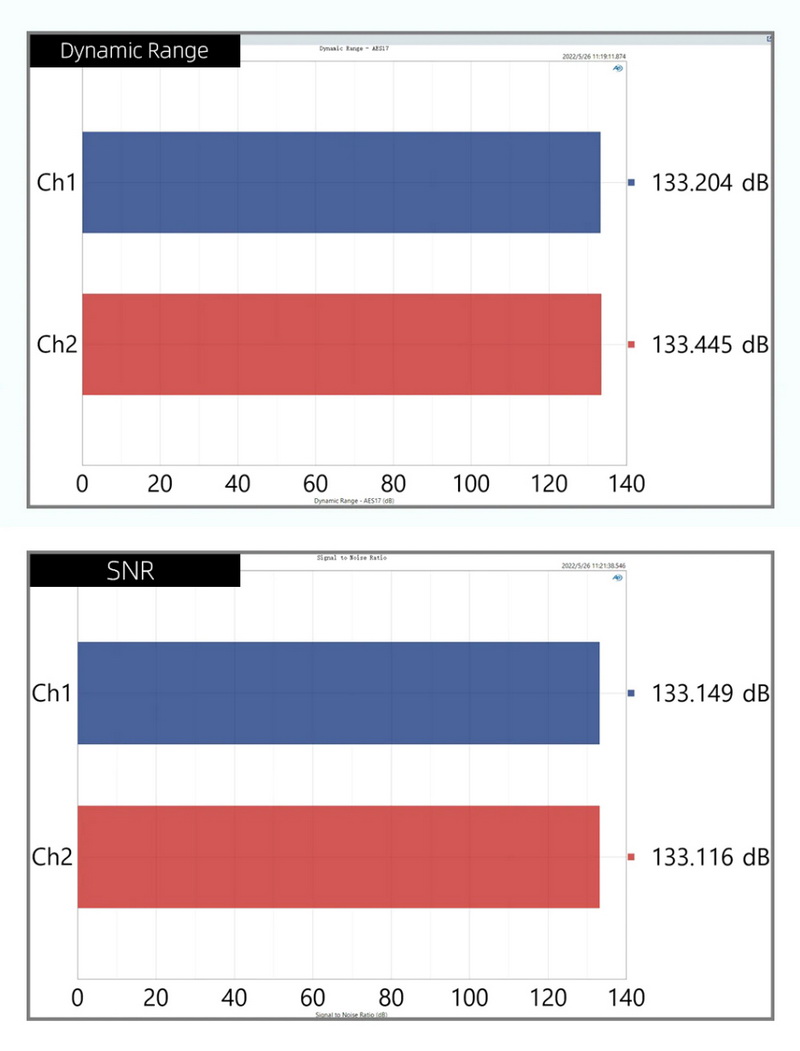 ขาย SMSL M500 MKIII Bluetooth DAC/AMP ตั้งโต๊ะ รองรับ MQA ประกันศูนย์ไทย