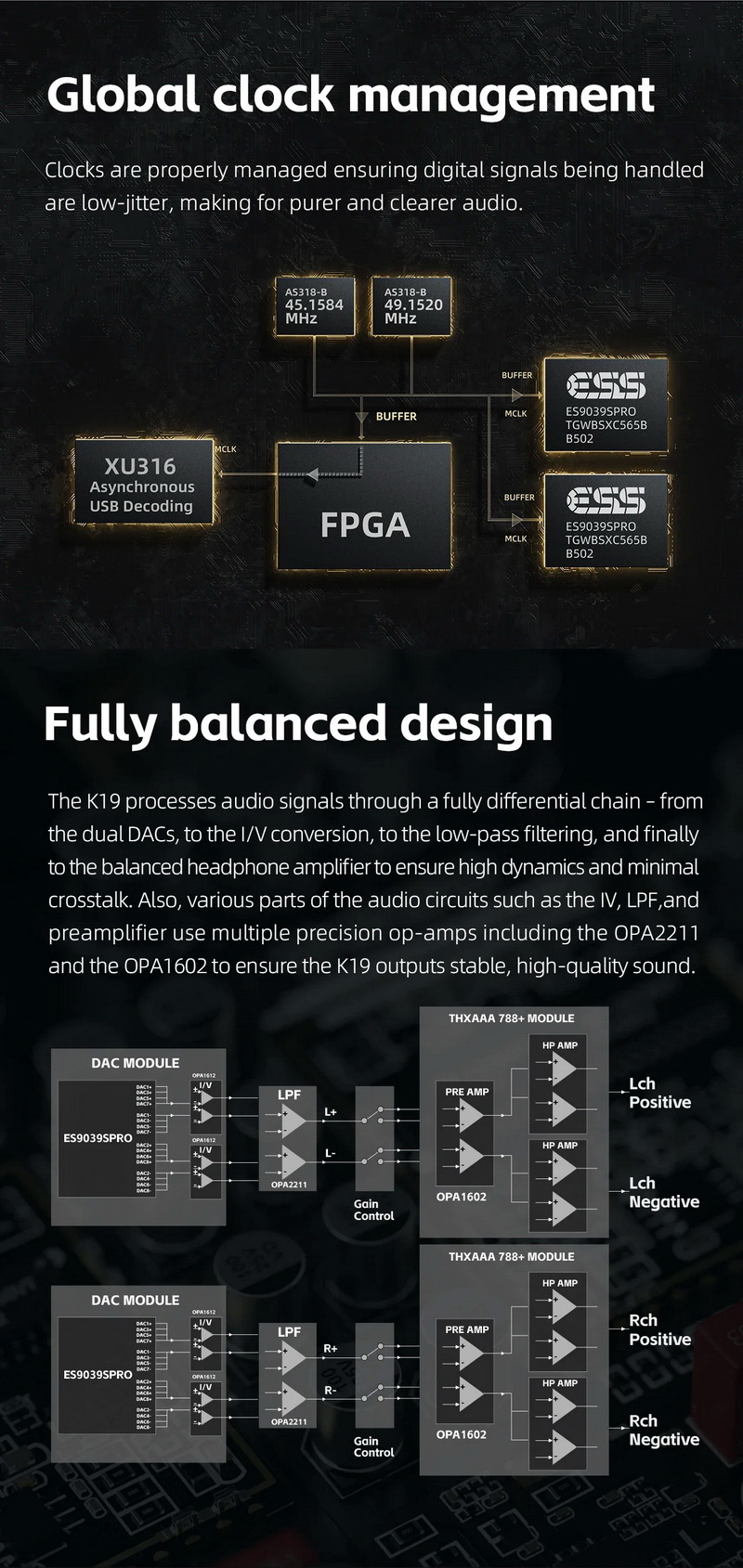 FiiO K19 DAC/AMP ตั้งโต๊ะระดับเรือธง ชิป ES9039SPRO *2 + THX AAA 788+ รองรับ MQA ประกันศูนย์ไทย