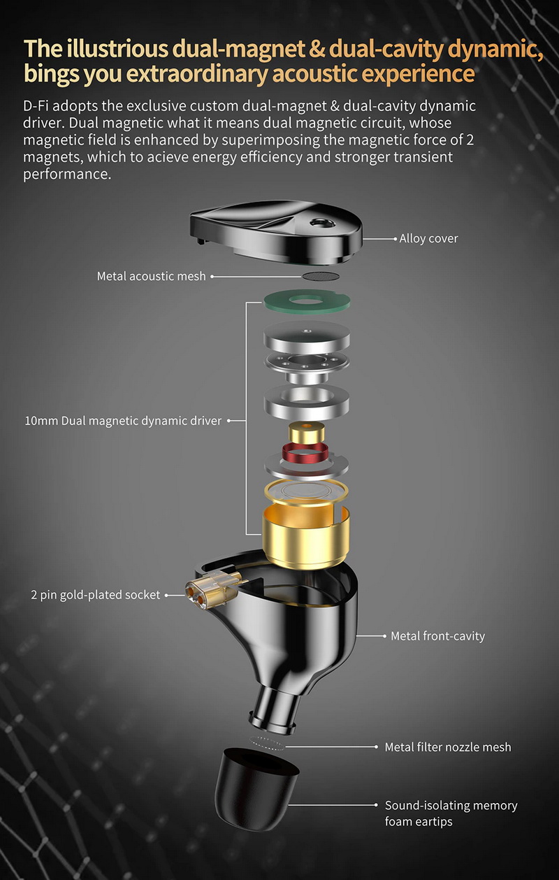 KZ D-Fi หูฟัง Iems ไดรเวอร์ไดนามิกประสิทธิภาพสูง ราชาแห่งหูฟังไดนามิก ประกันศูนย์ไทย