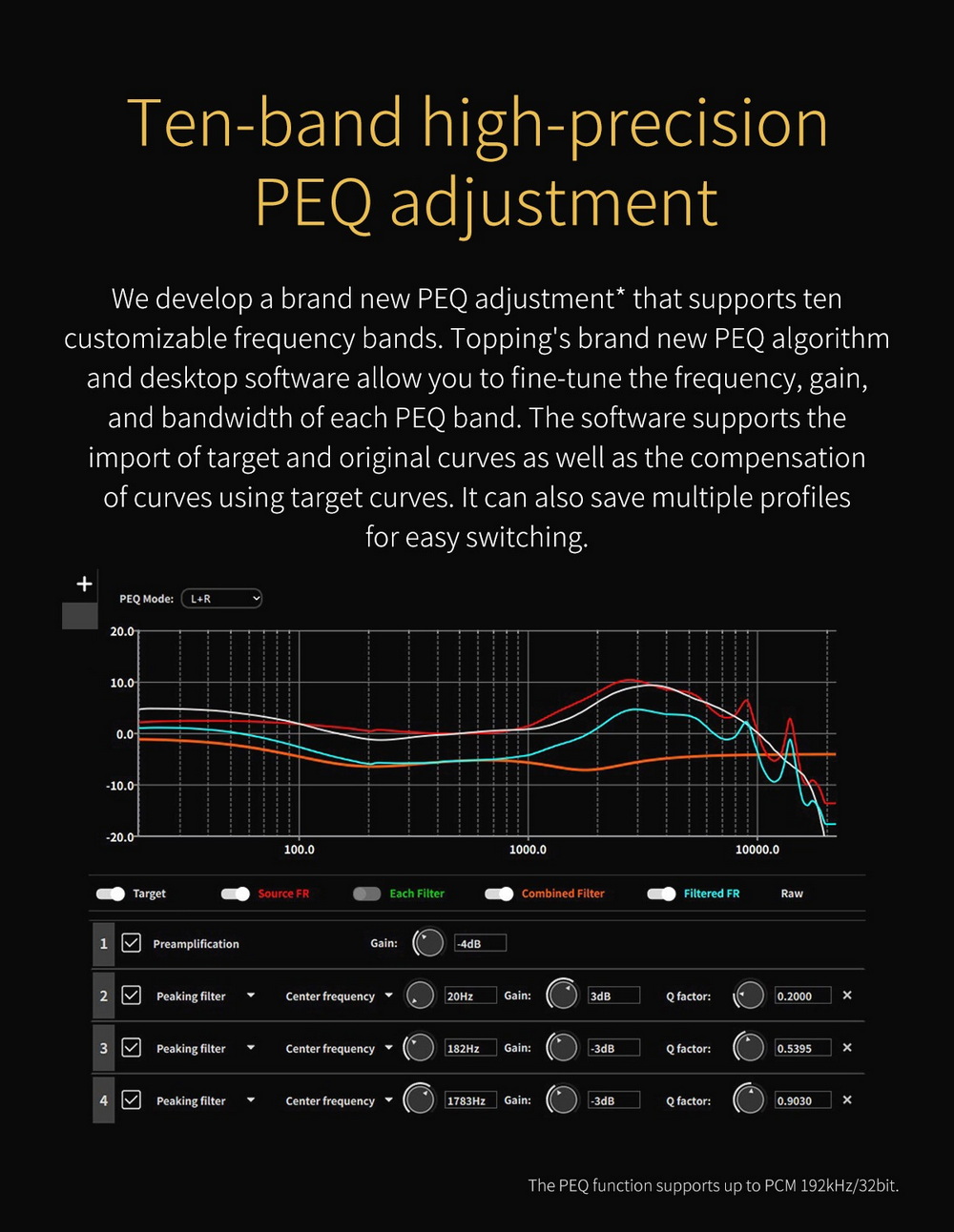 Topping D900 DAC ตั้งโต๊ะระดับเรือธงพิเศษ สุดยอดเทคโนโลยี 1-bit PSRM เสียงที่ใสสะอาด สมจริง ประกันศูนย์ไทย