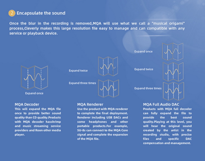 ขาย SMSL D400ES DAC ตั้งโต๊ะระดับเรือธง รองรับ MQA, Dual Hi-Res ประกันศูนย์ไทย