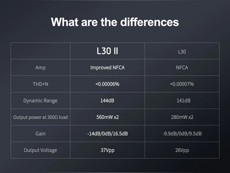 ขาย Topping L30ii NFCA Headphone Amplifier ภาคขยายเสียงหูฟัง