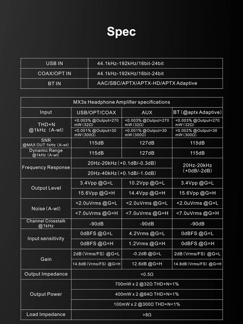 Topping MX3S DAC/AMP ตั้งโต๊ะแบบออลอิลวันพร้อมรีโมทควบคุม ประกันศูนย์ไทย
