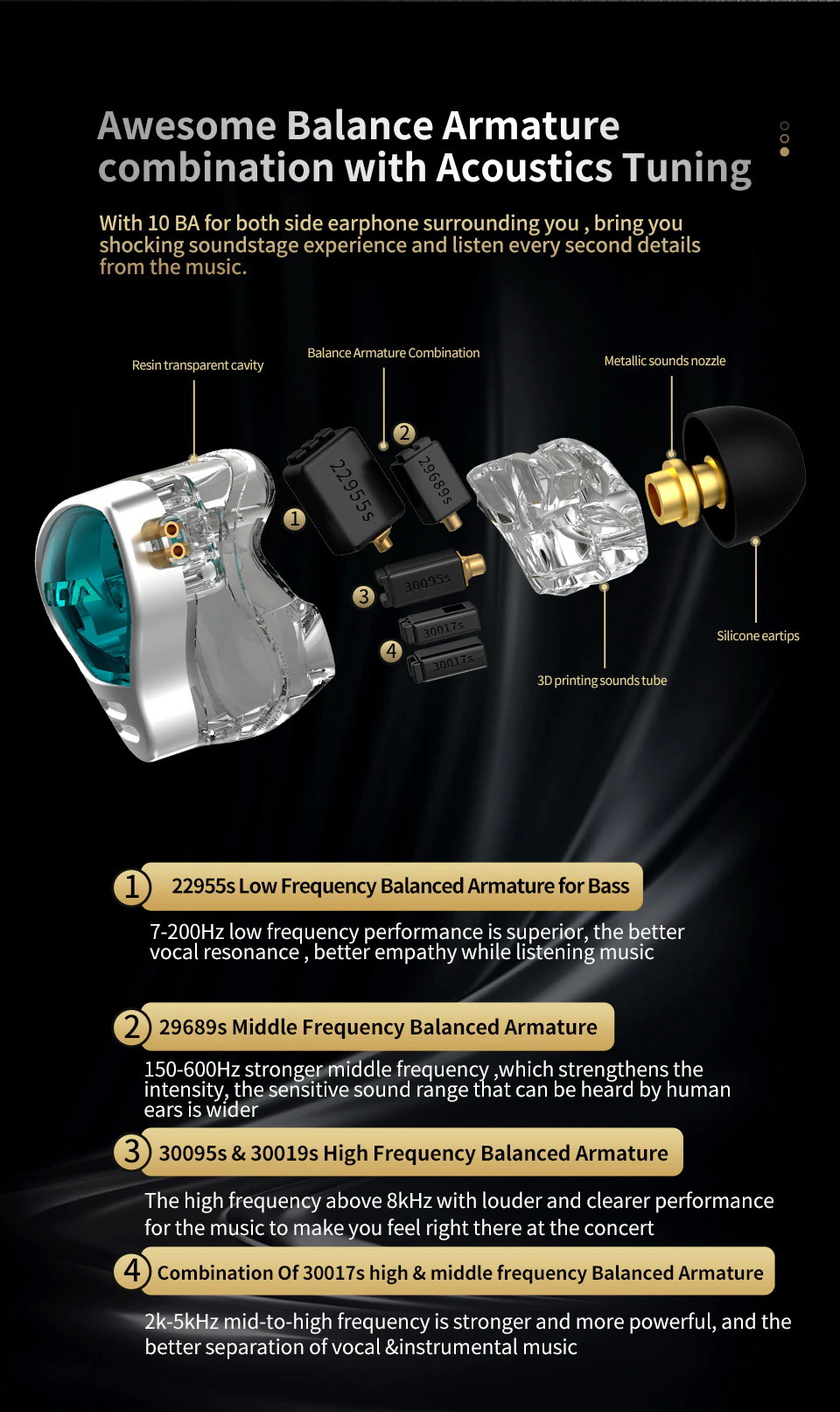 ขาย CCA CA10 หูฟัง Pure Balanced 5 ไดรเวอร์ 5BA ประกันศูนย์ไทย
