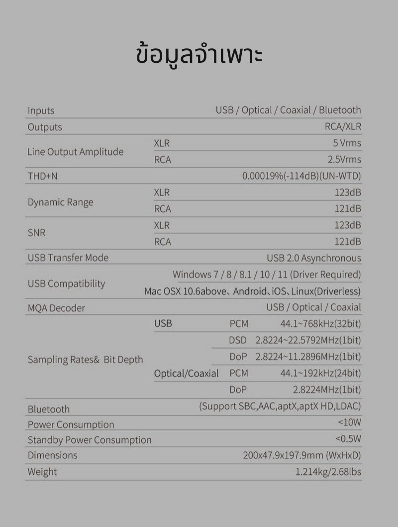 SMSL D200 DAC ตั้งโต๊ะ ชิป ROHM BD34352EKV วงจรนาฬิกา CK-03 รองรับ MQA+MQA CD ประกันศูนย์ไทย
