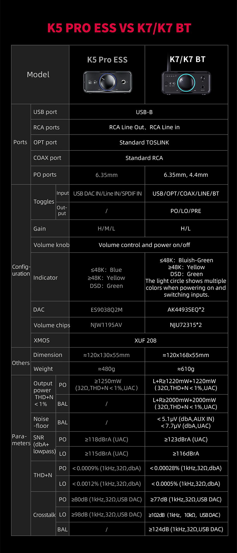 FiiO K7 BT True balanced Bluetooth DAC/Amp ตั้งโต๊ะ กำลังขับสูง ประกันศูนย์ไทย