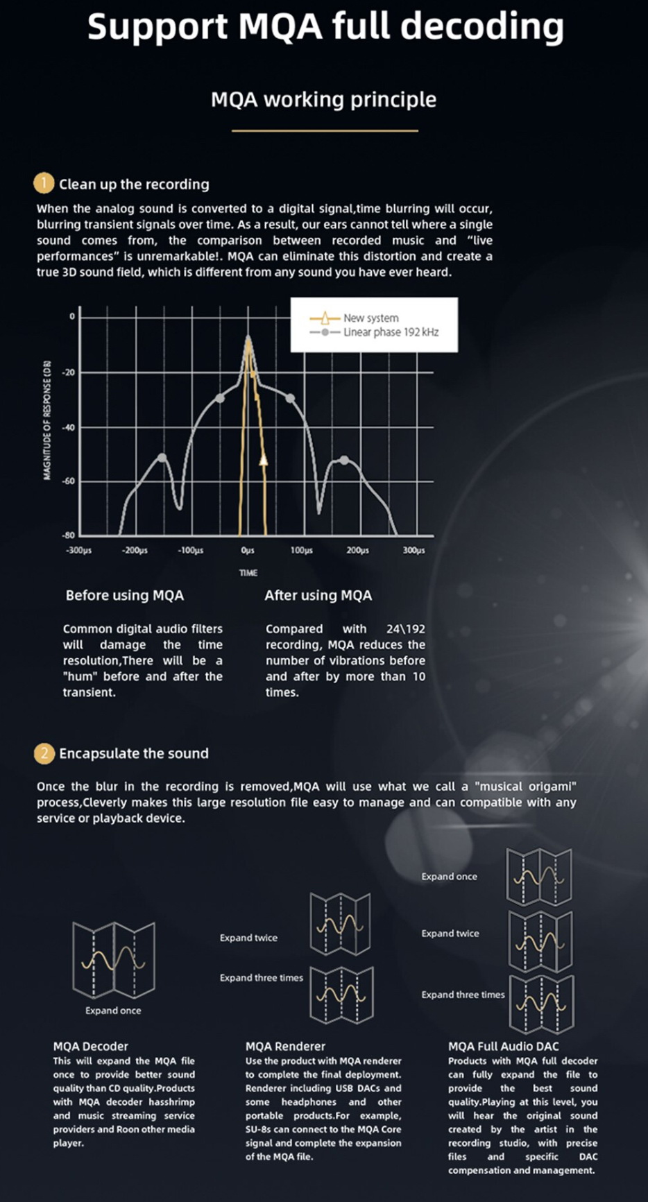 SMSL M500 MKii Bluetooth DAC& แบบตั้งโต๊ะ รองรับ MQA ประกันศูนย์ไทย
