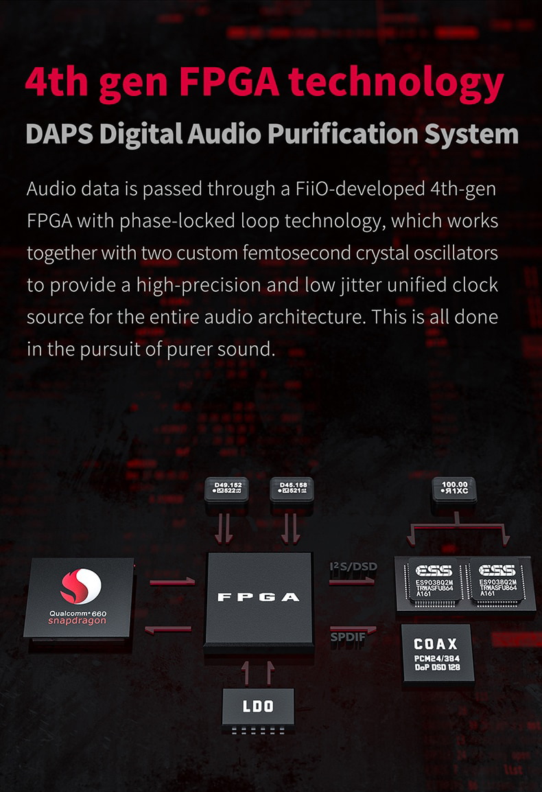FiiO M11S DAP พกพาระดับเรือธง รองรับ MQA, Hi-Res ประกันศูนย์ไทย