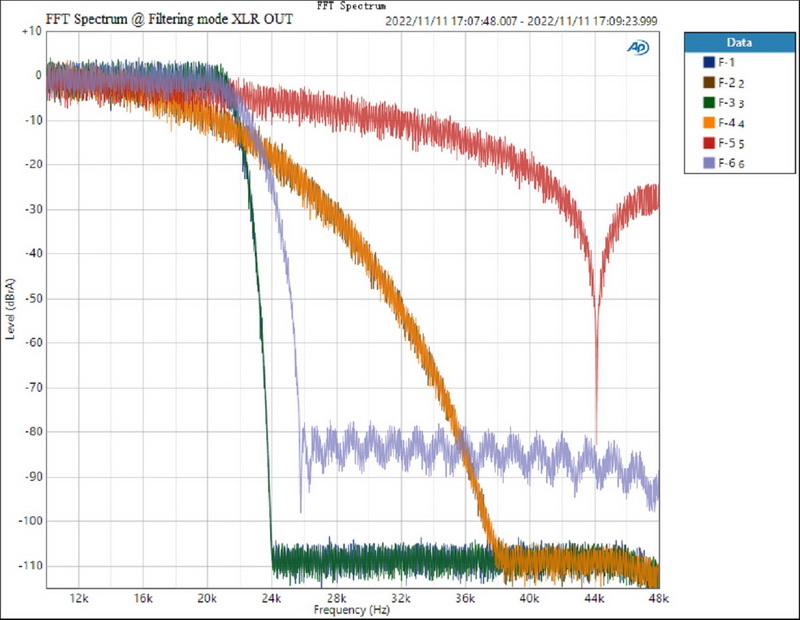 Topping E70 Velvet DAC ตั้งโต๊ะระดับเรือธง รองรับ Dual Hi-RES ประกันศูนย์ไทย