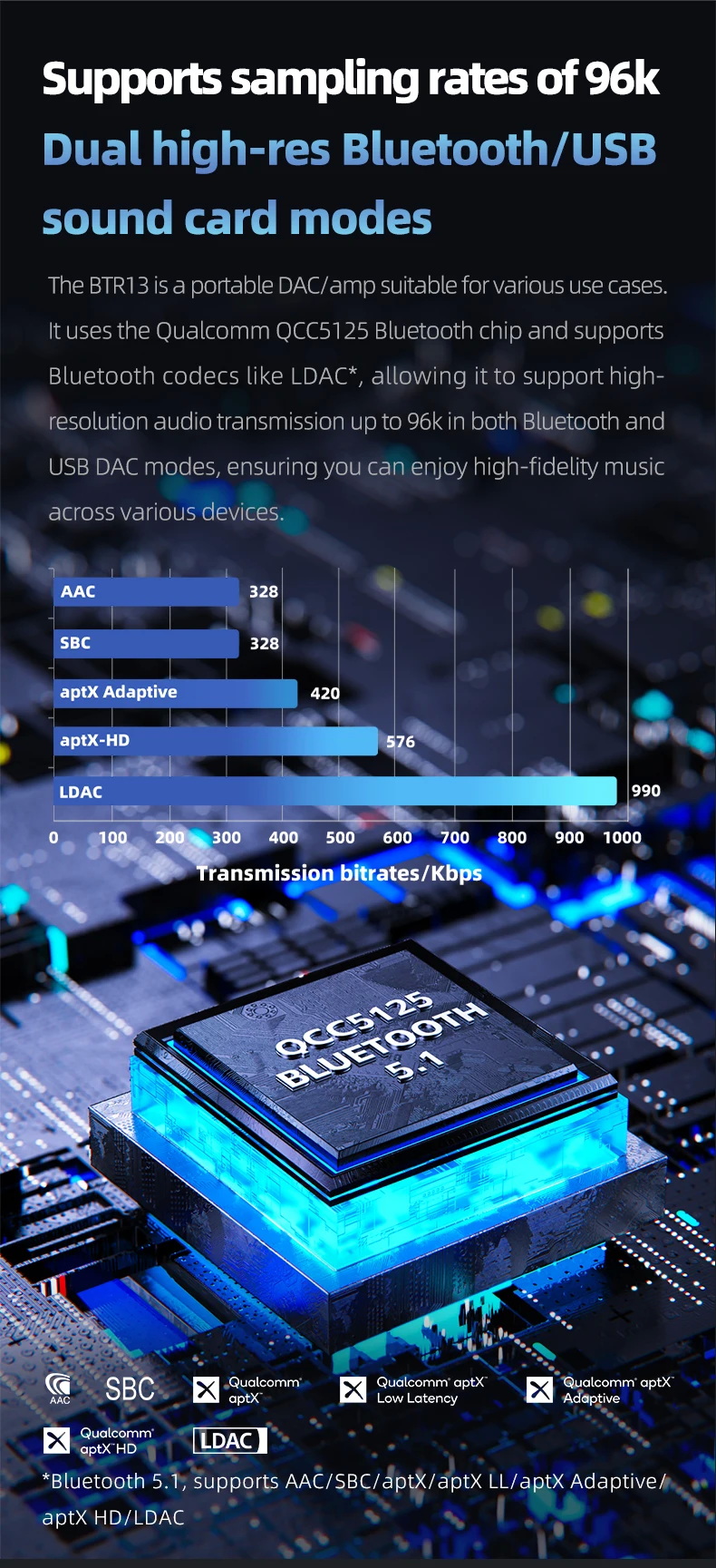 FiiO BTR13 Bluetooth DAC/AMP ชิป CS43131 x2 รองรับ LDAC, Dual Hi-Res ประกันศูนย์ไทย