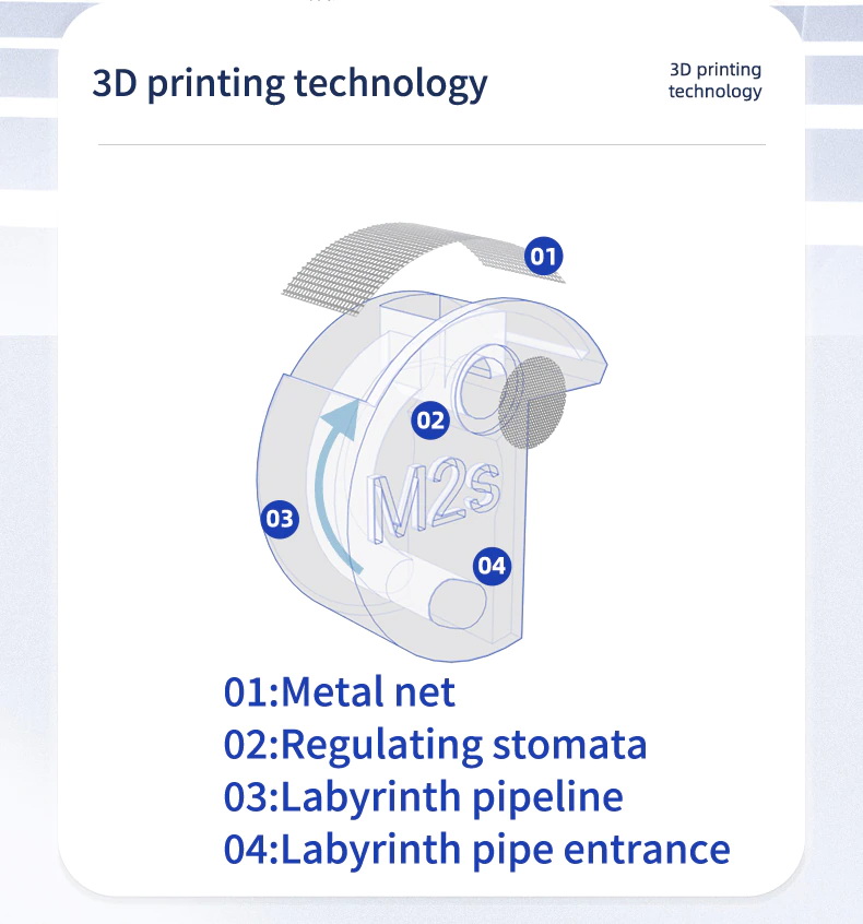 ขาย SMABAT M2S PRO หูฟังเอียบัด พร้อมลูกเล่นถอดอัพเกรด Driver ได้ไม่ต้องบัดกรี