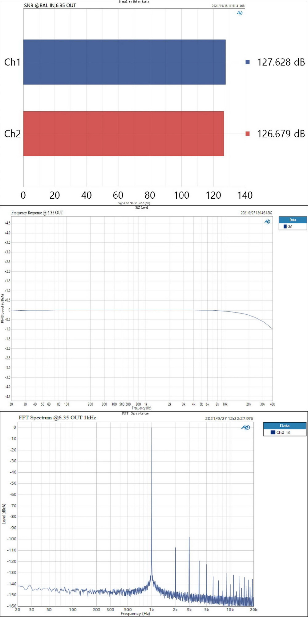 ขาย Topping MX5 DAC& ตั้งโต๊ะ แบบ Multi-Function รองรับ Hi-Res