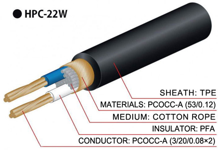 ขาย FiiO L6 สาย Dock สำหรับ Sansa