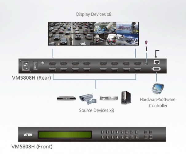 ATEN VM5808H 8x8 HDMI Matrix Switch with Switch ( ราคาพิเศษ CALL )
