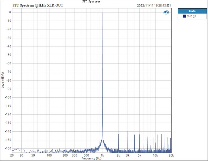 Topping E70 Velvet DAC ตั้งโต๊ะระดับเรือธง รองรับ Dual Hi-RES ประกันศูนย์ไทย