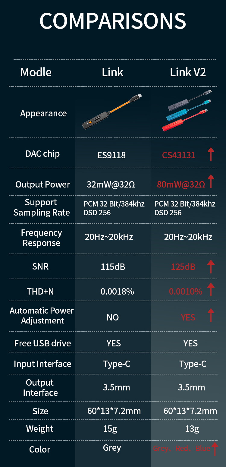 xDuoo LINK V2 DAC/AMP พกพา สำหรับมือถือ, คอมพิวเตอร์ ประกันศูนย์ไทย