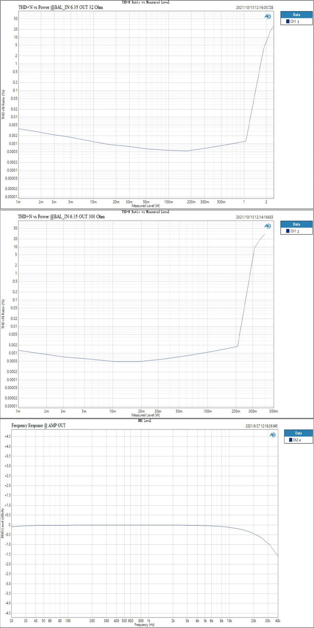 ขาย Topping MX5 DAC& ตั้งโต๊ะ แบบ Multi-Function รองรับ Hi-Res