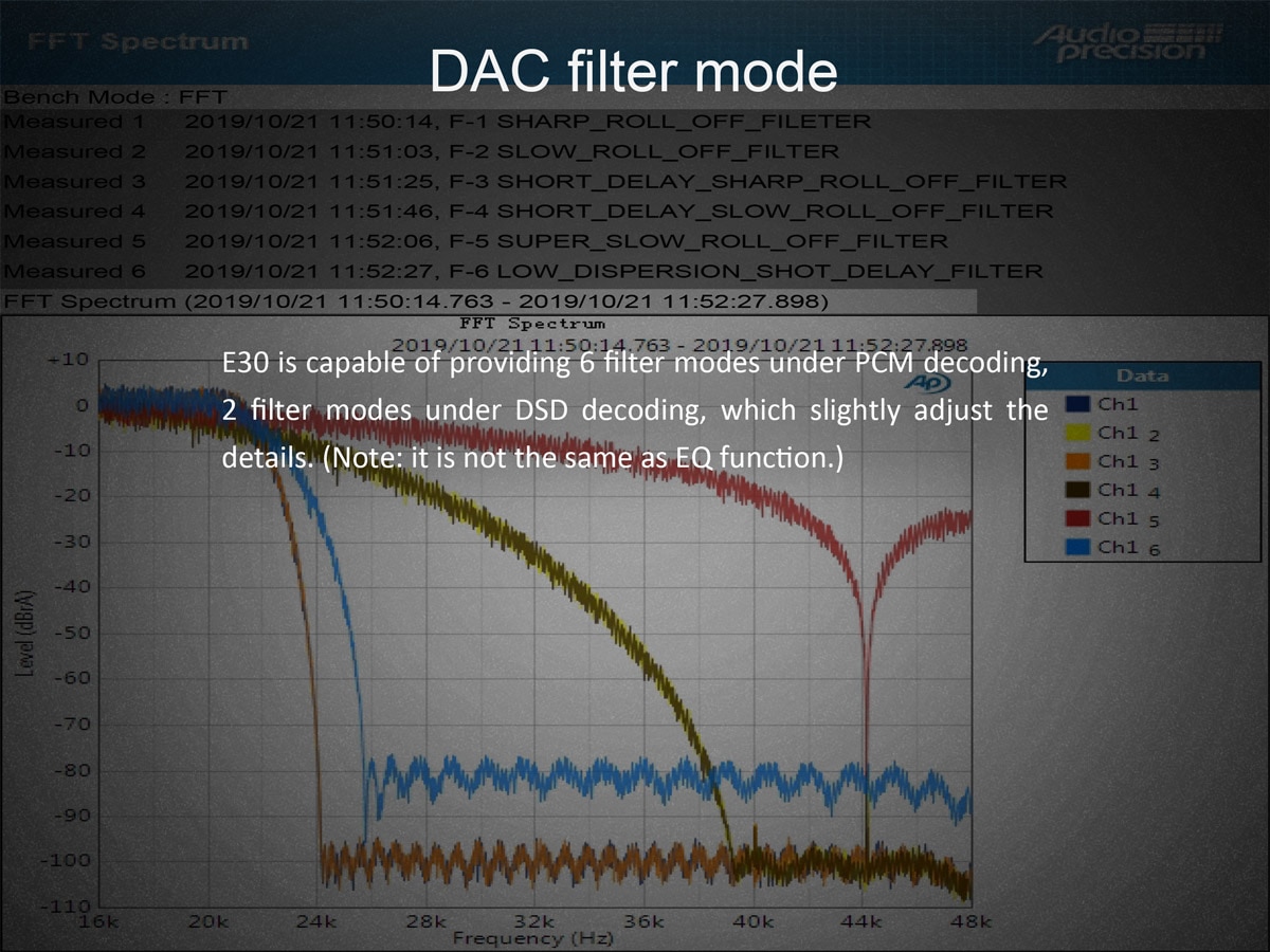 ขาย TOPPING E30 DAC ชิป AK4493 XU208 รองรับ PCM 32bit/768k DSD512