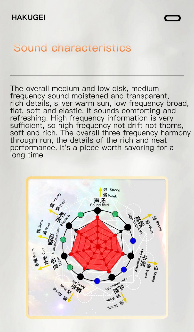 Hakugei Healer สายอัพเกรดหูฟัง Litz OCC ถัก ความบริสุทธิ์สูง