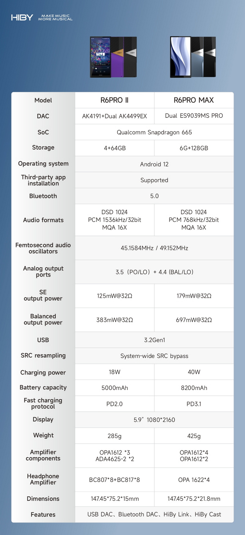 Hiby R6 PRO MAX DAP พกพาเรือธงชิป ES9039MS Pro x2 รองรับ MQA ประกันศูนย์ไทย