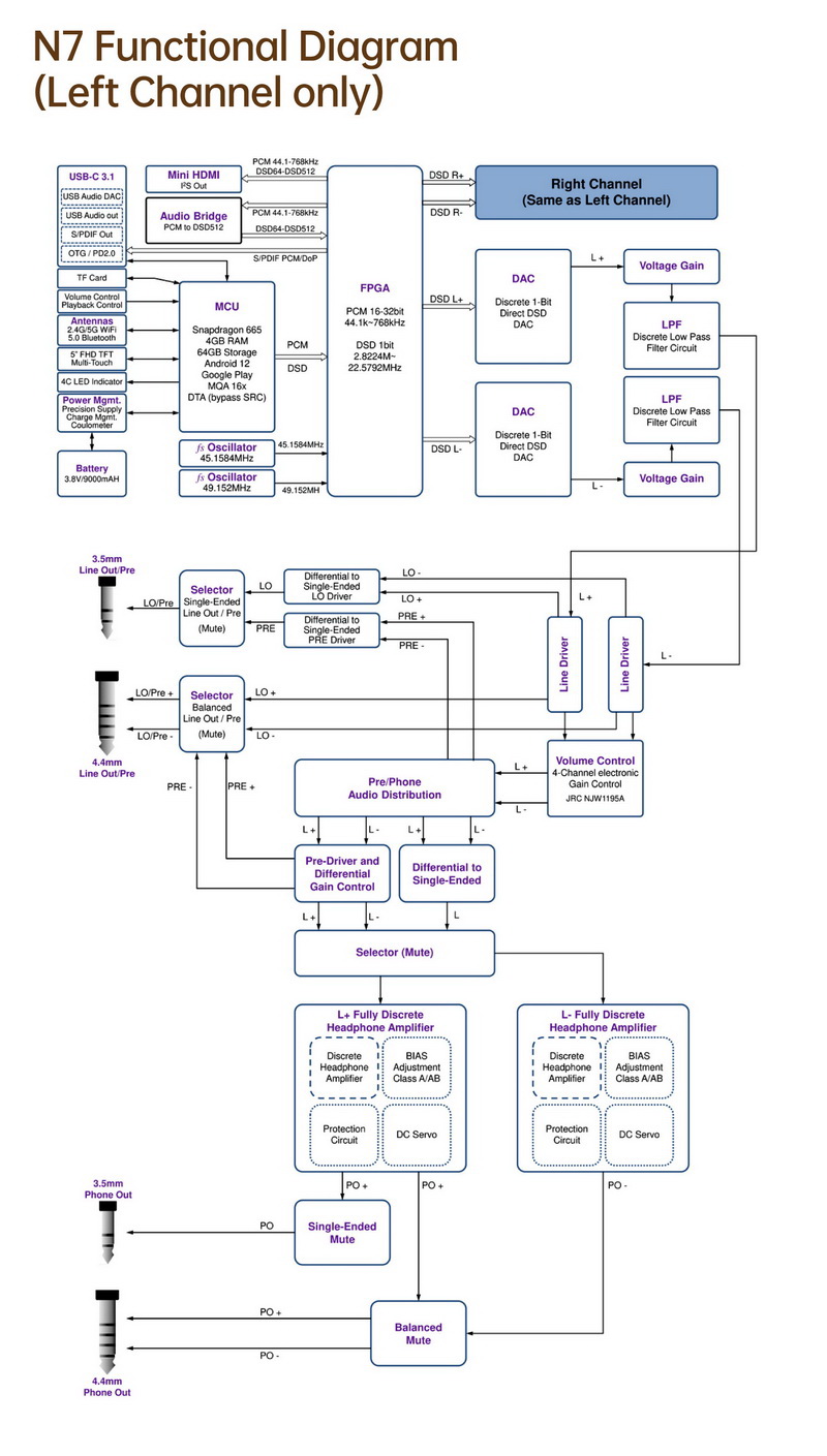 Cayin N7 DAP พกพาระดับเรือธงแห่งยุค Pure 1-bit ระบบปฎิบัติการ Android 12 ประกันศูนย์ไทย