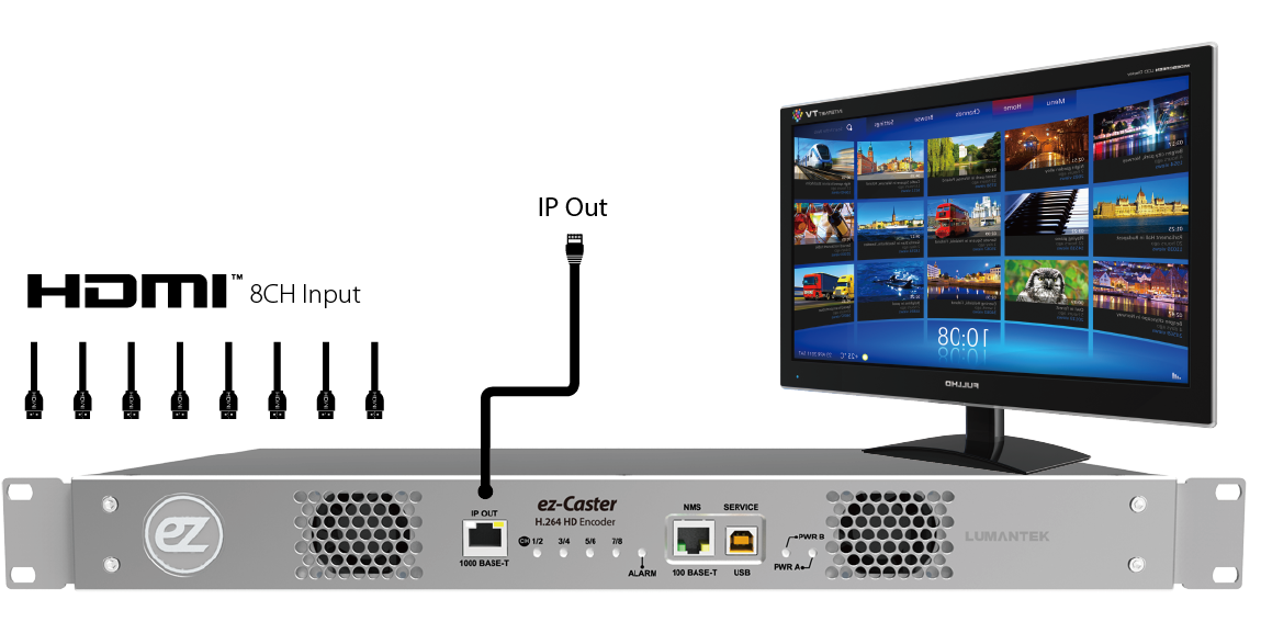 ez-Caster EN8 8CH Video over IP Encoder