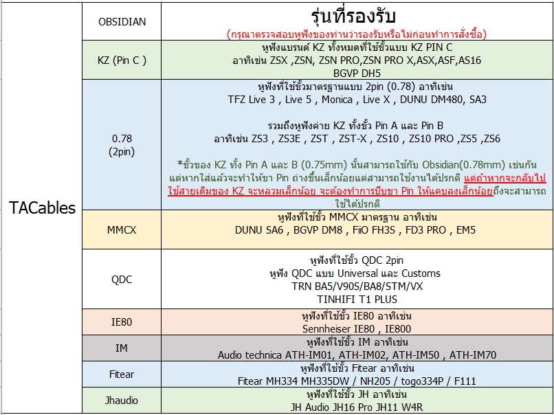 ขาย TACables Obsidian สายอัพเกรดหูฟัง Handmade ระดับเทพ