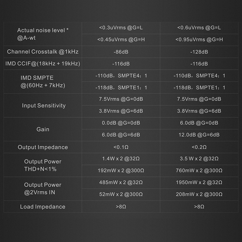 ขาย Topping A50S แอมป์หูฟังตั้งโต๊ะ รองรับ Hi-Res