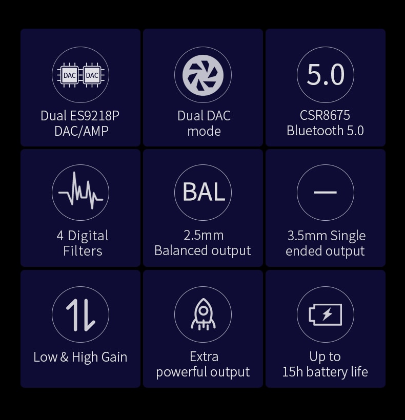 ขาย SHANLING UP4 DAC & AMP พกพารองรับ Bluetooth5.0 , LDAC , HWA , atpX HD , aptX LL , 96kHz/24bit