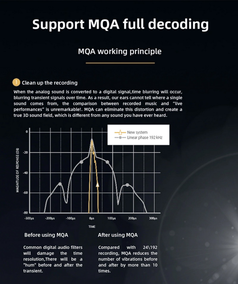 ขาย SMSL M500 MKIII Bluetooth DAC/AMP ตั้งโต๊ะ รองรับ MQA ประกันศูนย์ไทย