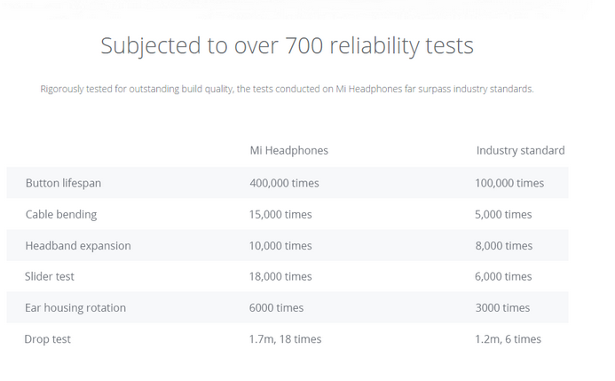 ขาย หูฟัง Xiaomi รุ่น Mi หูฟัง เฮดโฟน Headphone