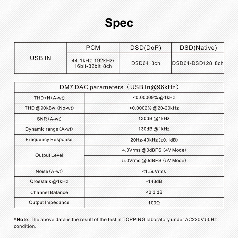 Topping DM7 8 Channel DAC ระดับเรือธง ประกันศูนย์ไทย