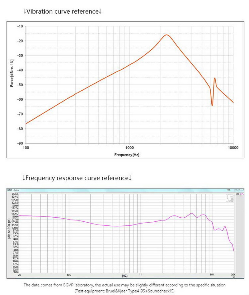 BGVP Phantom หูฟัง Hybrid 8 ไดรเวอร์ 2BA+2DD+2EST+2BCD ระดับเรือธง ประกันศูนย์ไทย