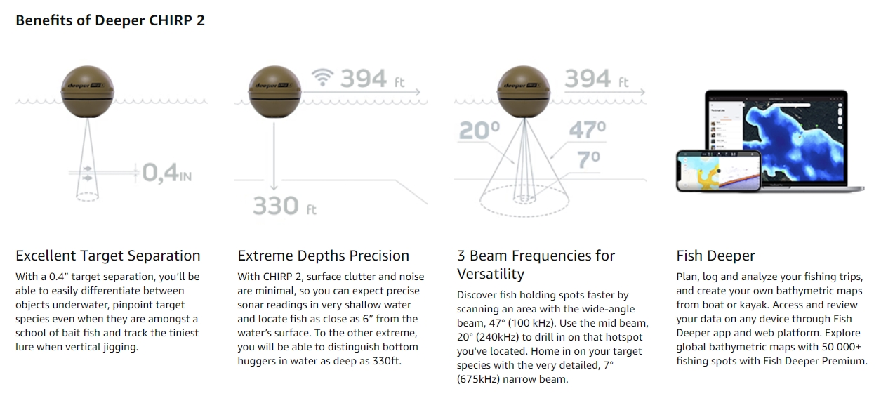 โซน่าจิ๋วอัจฉริยะ Deeper Chirp 2 Smart Fishing Solution (Smart Sonar รุ่นล่าสุด) [Pre-order USA]