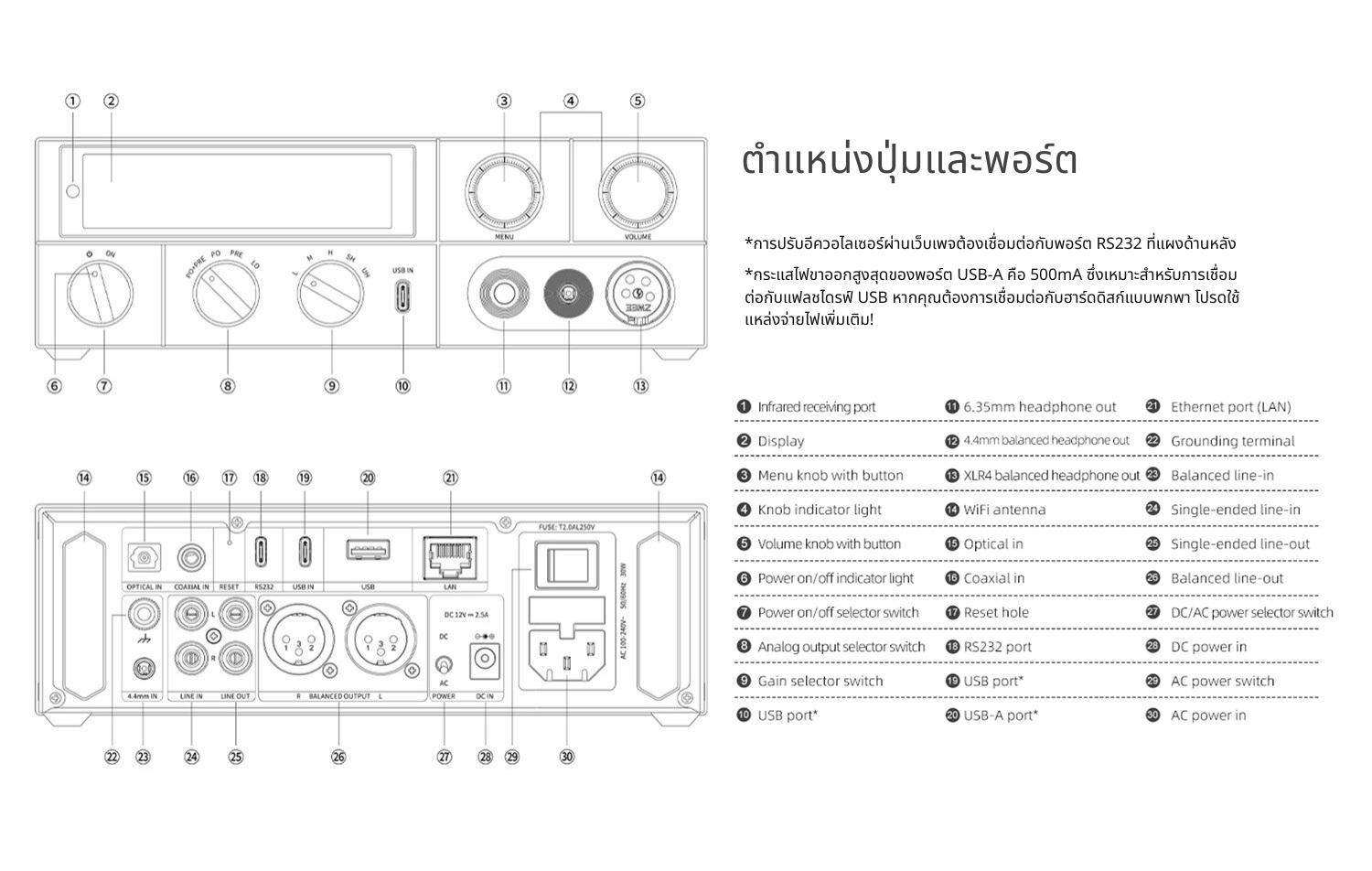 FiiO K15 DAC/AMP ตั้งโต๊ะชิป AKM AK4497S *2 รองรับ MQA, Dual Hi-Res ประกันศูนย์ไทย