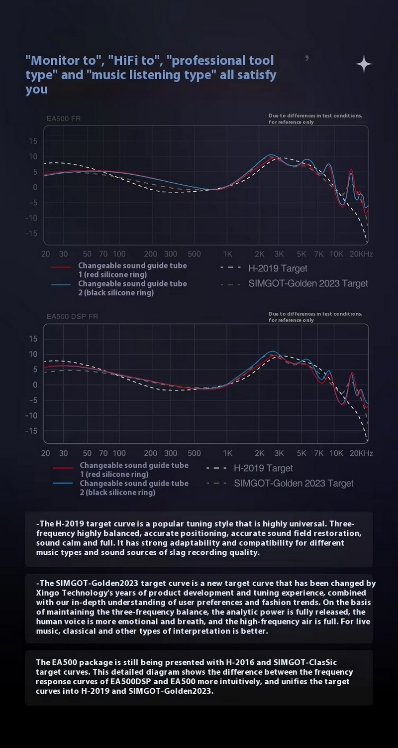 Simgot EA500DSP หูฟัง IEMs มี DAC บอดี้โลหะผสมหล่อ เปลี่ยนท่อเสียงได้ รองรับ Hi-Res ประกันศูนย์ไทย