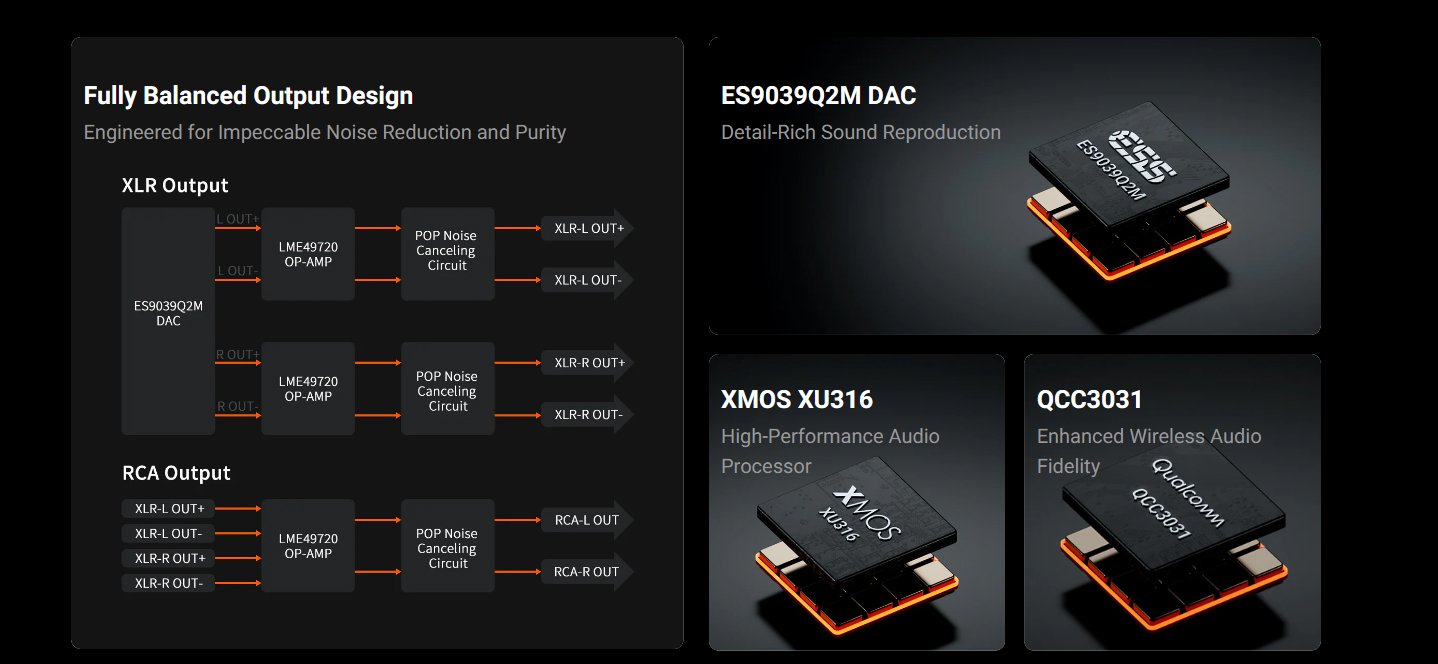 Fosi Audio ZD3 Fully Balanced DAC ชิป Sabre ES9039Q2M ระดับเรือธง เปลี่ยน Op-Amp ได้ ประกันศูนย์ไทย