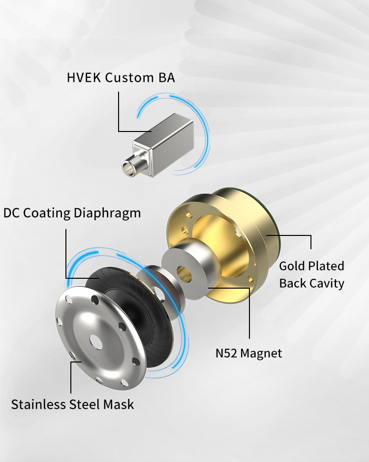 BGVP Scale Pro หูฟัง 2 ไดรเวอร์ 1BA+1DD รองรับ Hi-Res ประกันศูนย์ไทย