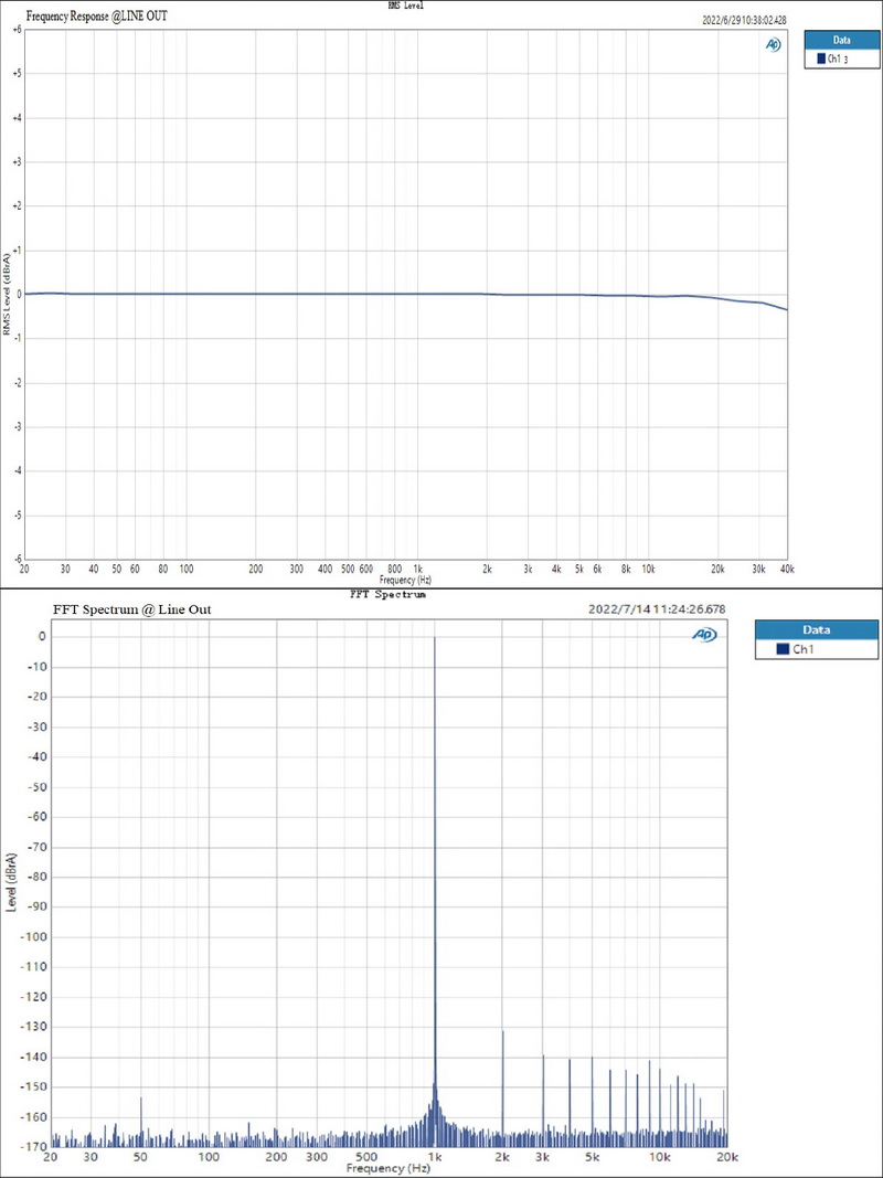 ขาย Topping G5 NFCA DAC/AMP พกพาประสิทธิภาพสูง รองรับ Dual Hi-Res