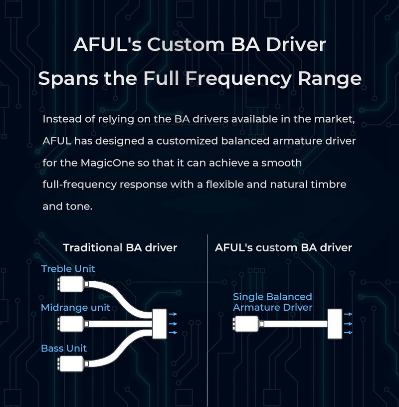 AFUL MagicOne หูฟัง IEMs ไดรเวอร์ Balanced ที่กำหนดเอง ประกันศูนย์ไทย